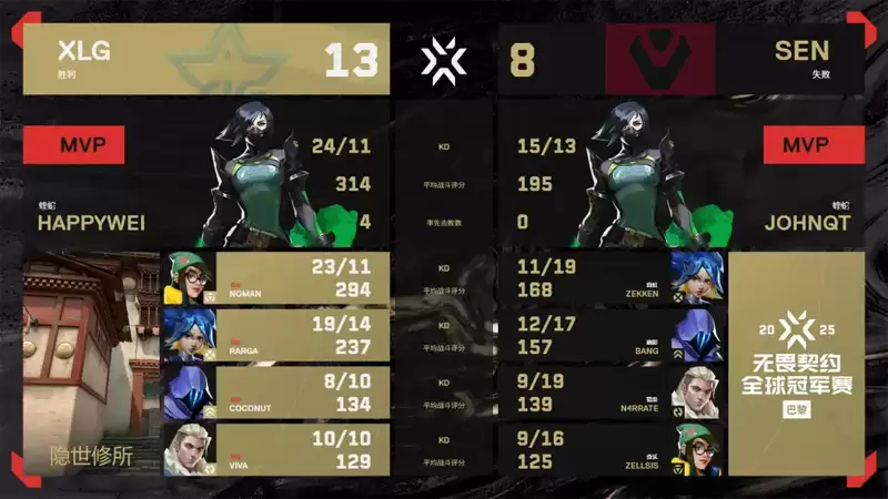 2025无畏契约巴黎全球冠军赛：XLG 2-1 SEN，小组赛A组败者组首轮