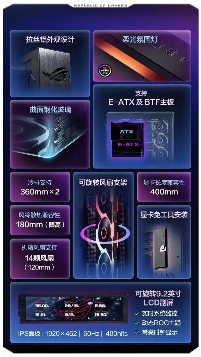 华硕 ROG 幻世神 Cronox 机箱国行首销:配备 9.2 英寸副屏,2399 元