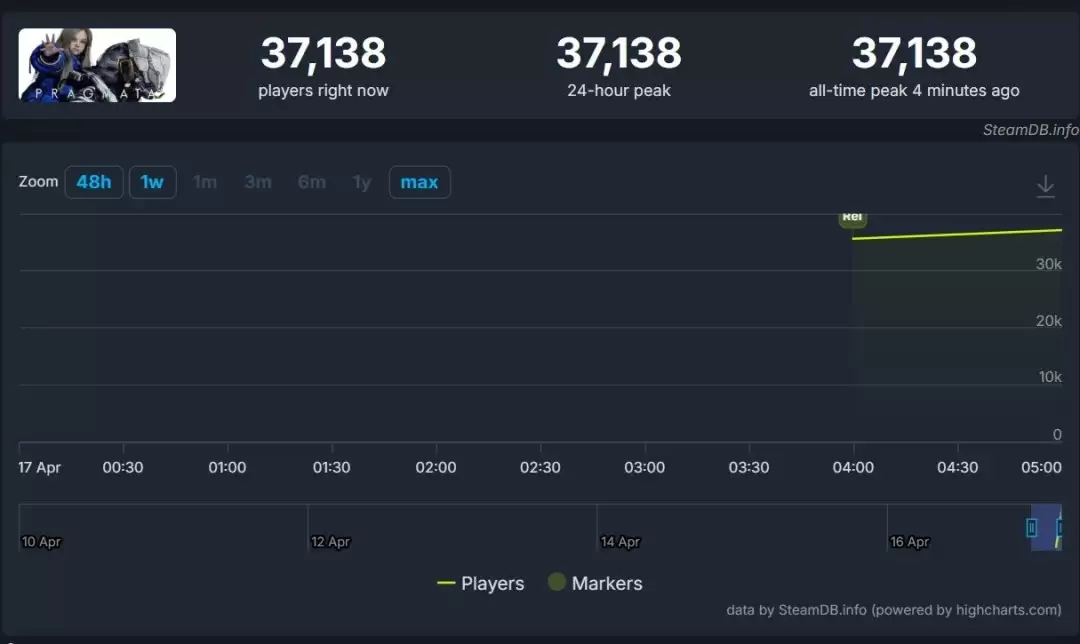 卡普空《识质存在》Steam特别好评 萝莉太棒了！