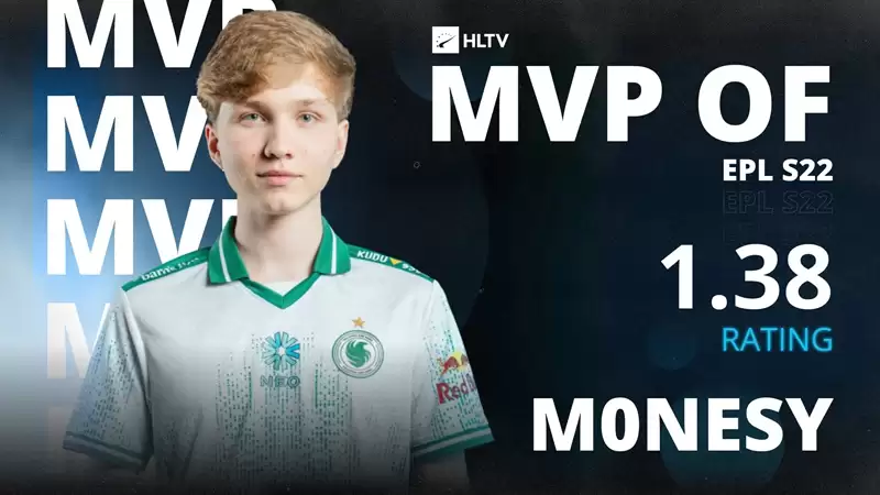 m0NESY狂揽EPL S22 MVP！1.96 rating炸裂表现创纪录，Falcons天才少年斩获生涯第五座MVP