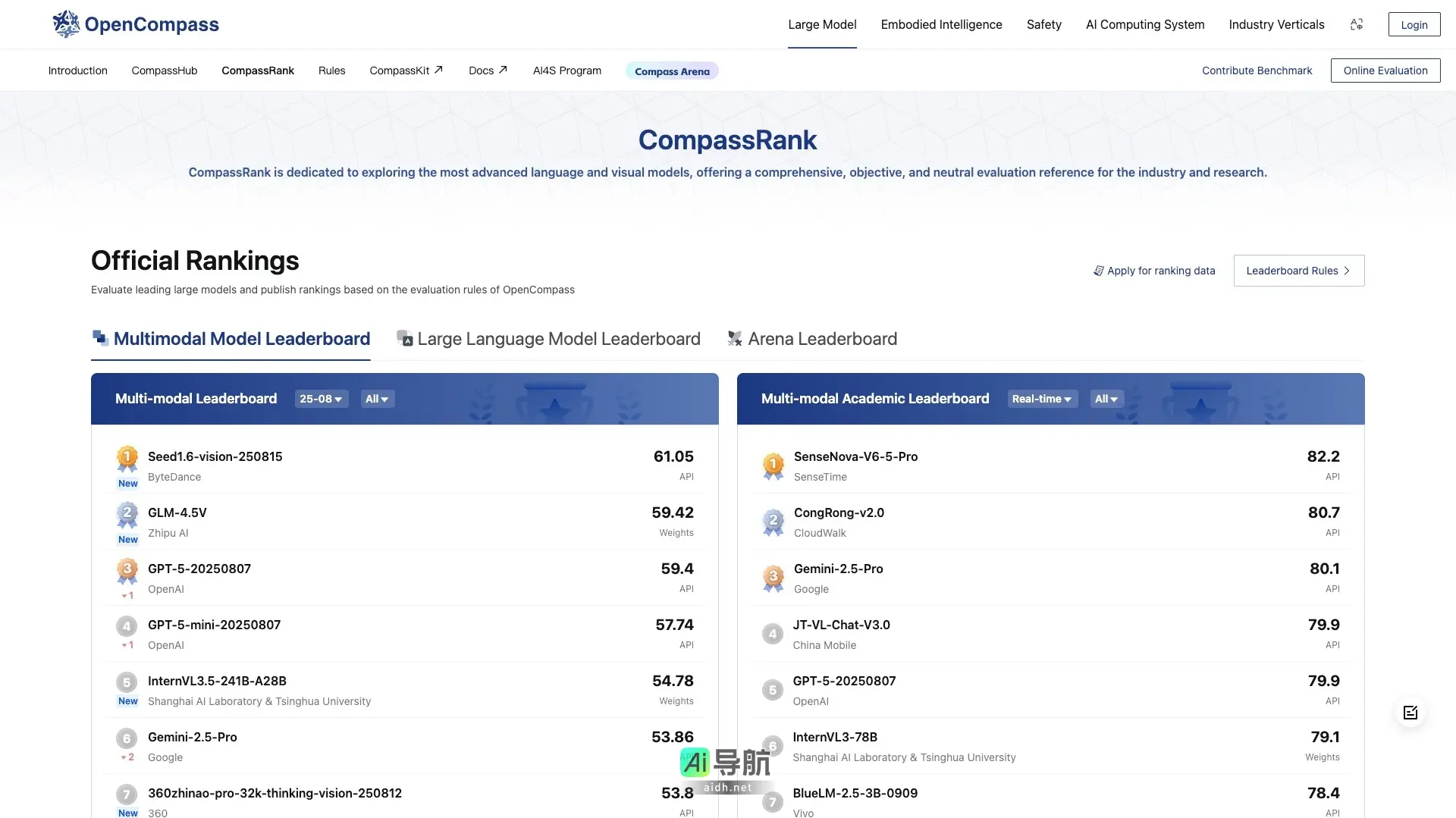 OpenCompass司南 致力于为大模型提供全面、客观的评估参考，推动AI技术的发展与应用