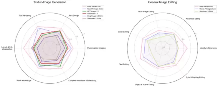 千人千面，告别AI标准脸，阿里发布Wan2.7-Image