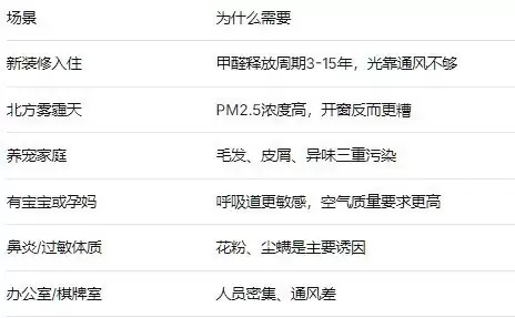 高端空气净化器怎么选？七大选购指标与TOP机型测评