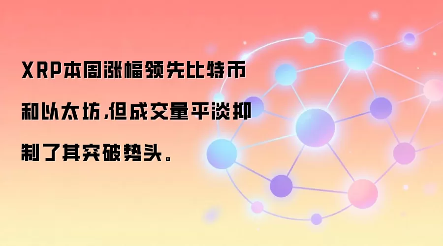 XRP本周涨幅领先比特币和以太坊，但成交量平淡抑制了其突破势头。