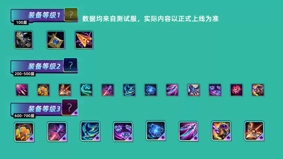 云顶之弈S17幻灵战队层数奖励一览