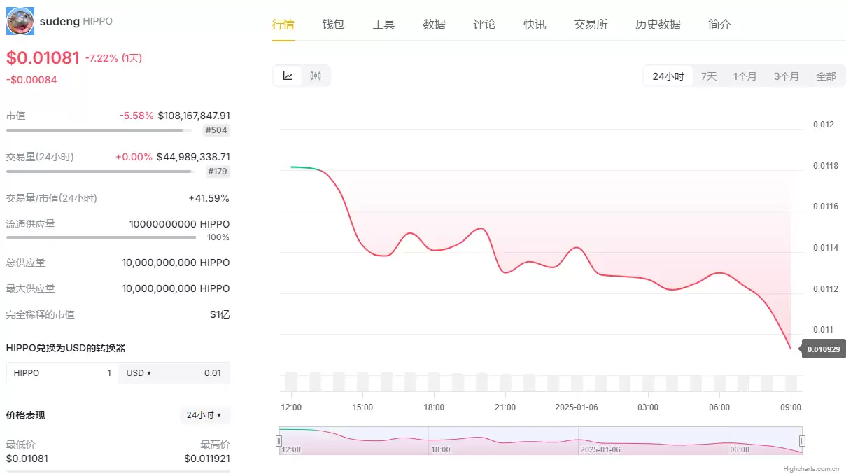 全球加密货币监管政策地图示意