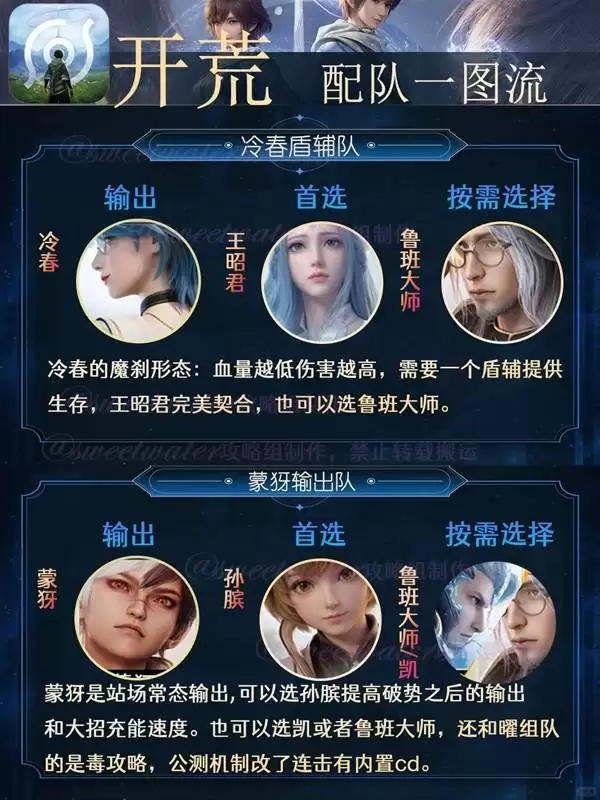 王者荣耀世界开荒配队推荐