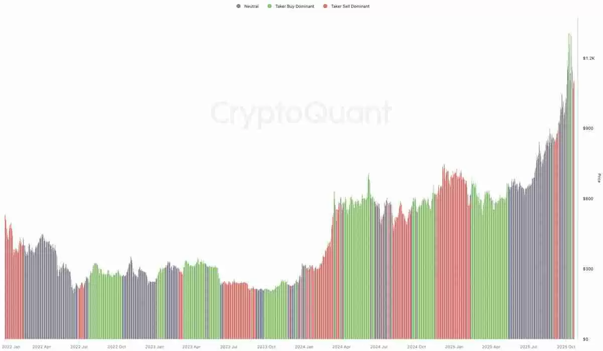 币安币（BNB）价格分析：为什么多头必须守住1000美元？一文了解