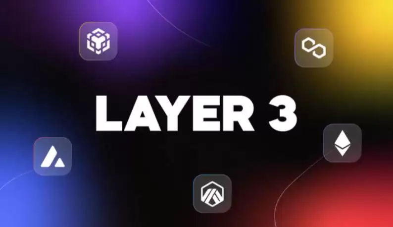 Layer3区块链架构图解：展示Layer1、Layer2与Layer3的堆叠关系与数据流