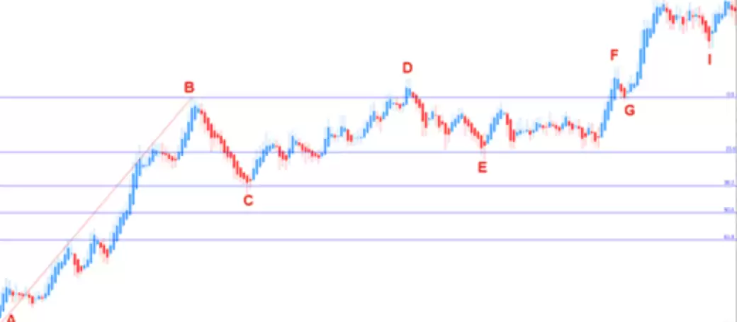 斐波那契回调线在比特币以太坊交易中的实战绘制与买卖点判断技巧