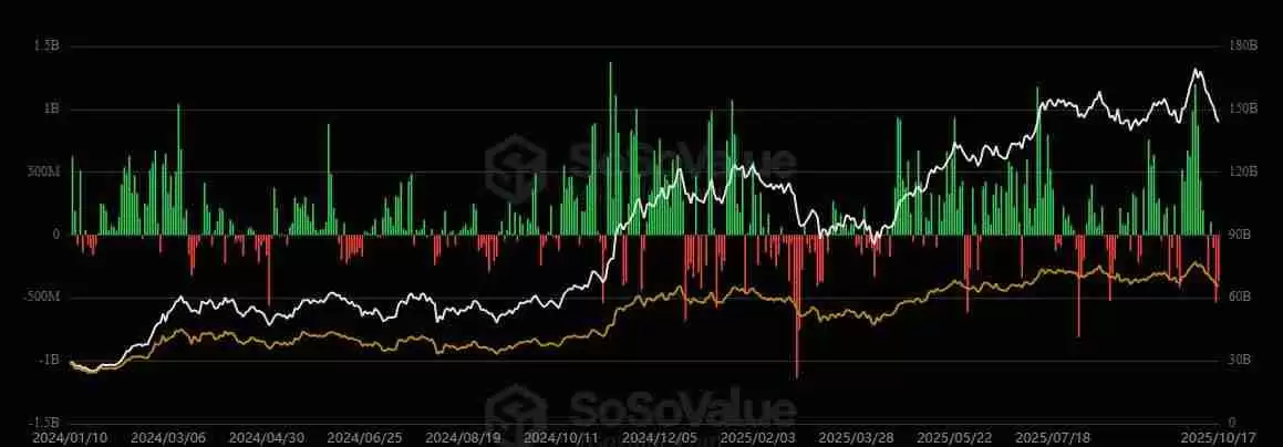 比特币现货ETF上周资金流向与价格表现数据图表