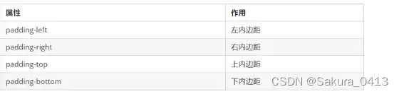 CSS盒子模型、圆角边框、盒子阴影效果实现