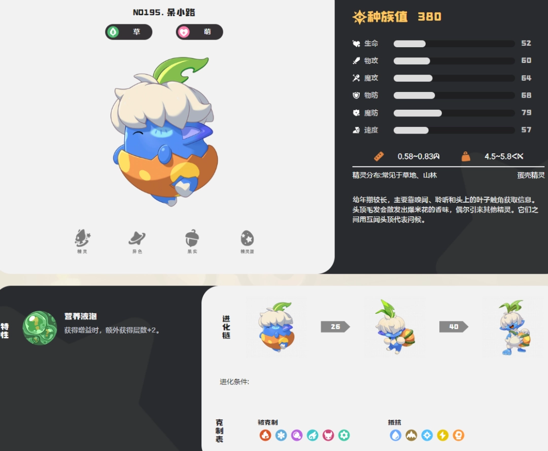 洛克王国世界呆小路图鉴