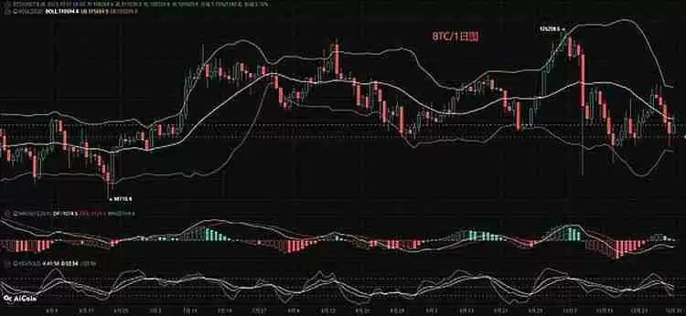 比特币（BTC），以太坊（ETH）11月份行情分析参考.内附策略参考