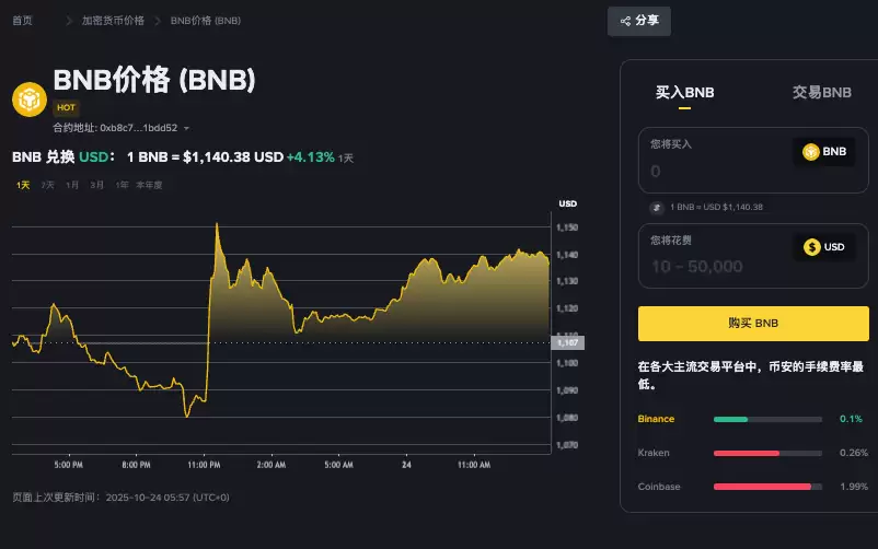 BNB链生态增长因素分析：Layer2与开发者激励