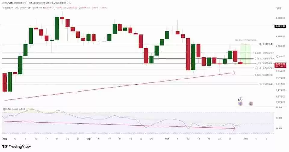 以太坊ETH技术分析图表：隐藏看涨背离与关键价位