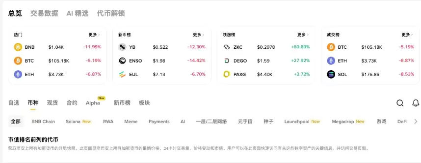 加密货币投资风险提示：波动性与监管不确定性