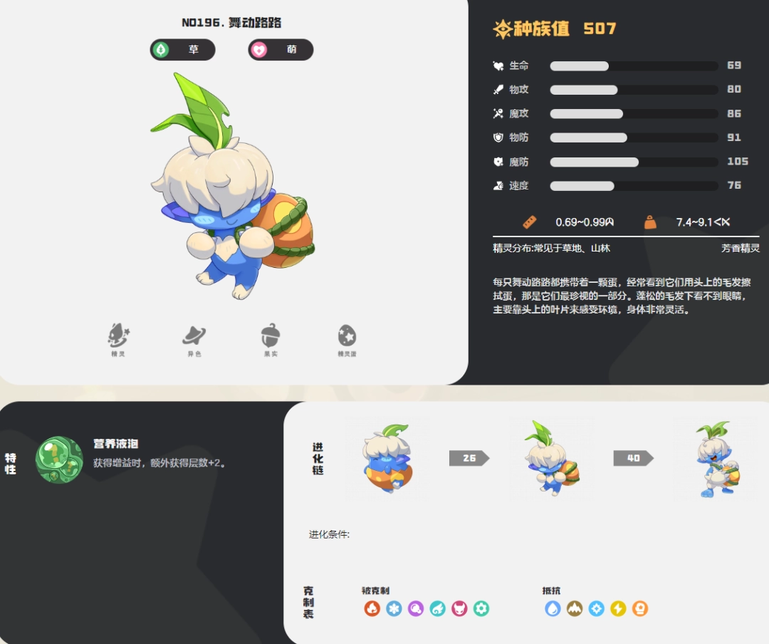 洛克王国世界舞动路路图鉴