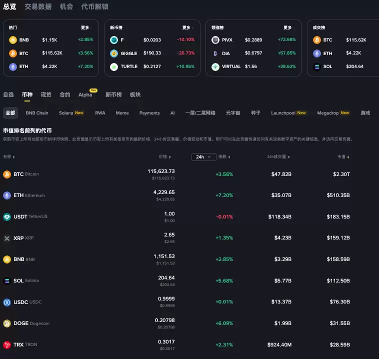 安全可靠！币安（Binance）交易平台官方正版网址入口（防假冒） - php中文网