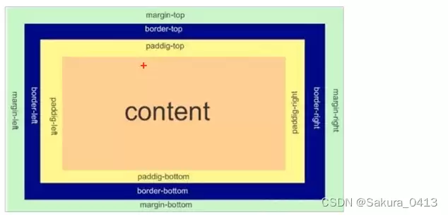 CSS盒子模型、圆角边框、盒子阴影效果实现