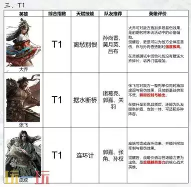三国天下归心英雄排行榜 三国天下归心辅助英雄排行榜大全