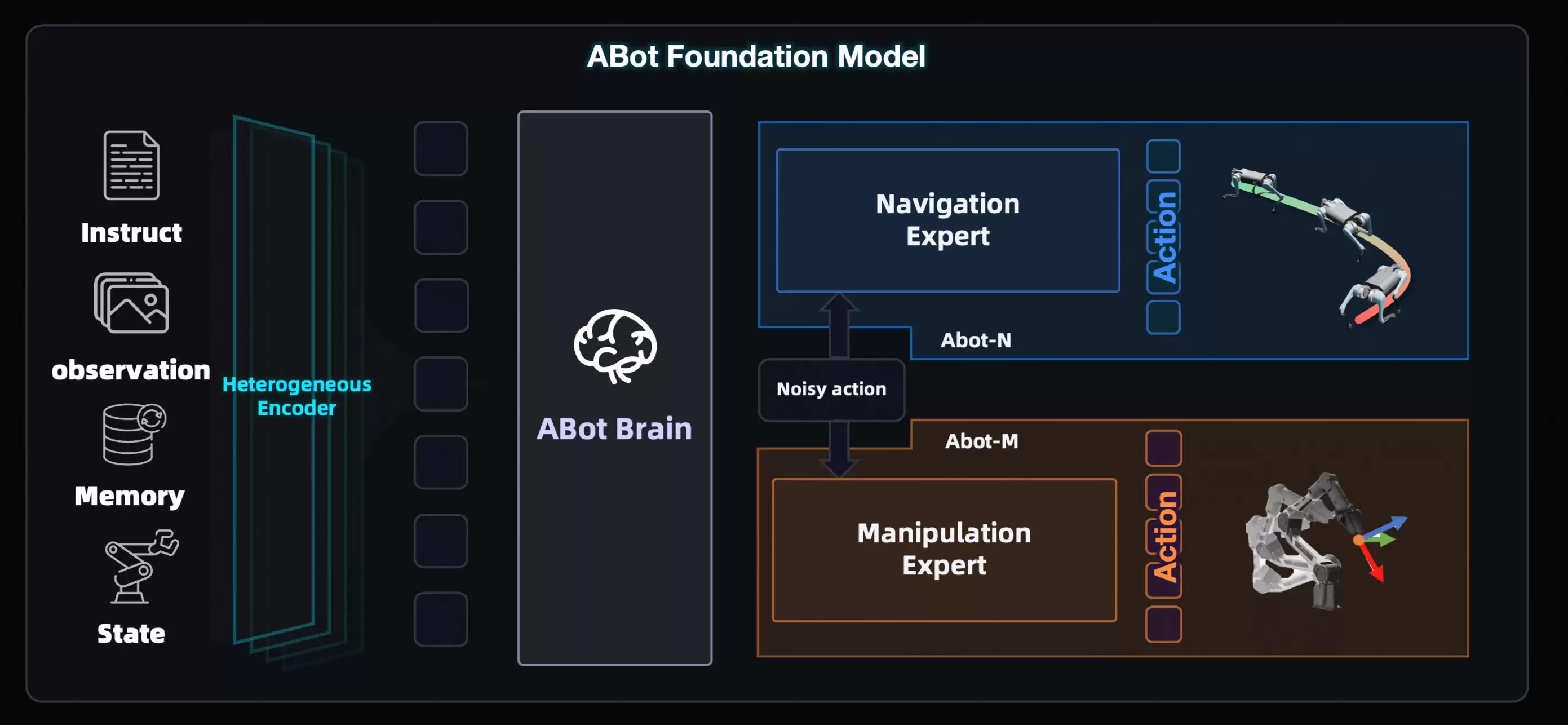 高德发布ABot具身智能全栈技术体系 宣布将全面开源