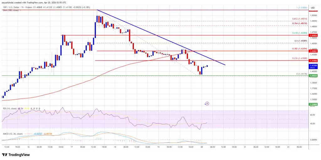 XRP/USD小时图技术分析显示下降趋势线阻力