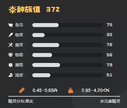 水蓝蓝进化链图示