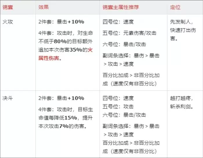 《三国杀：武将觉醒》周瑜角色使用测评
