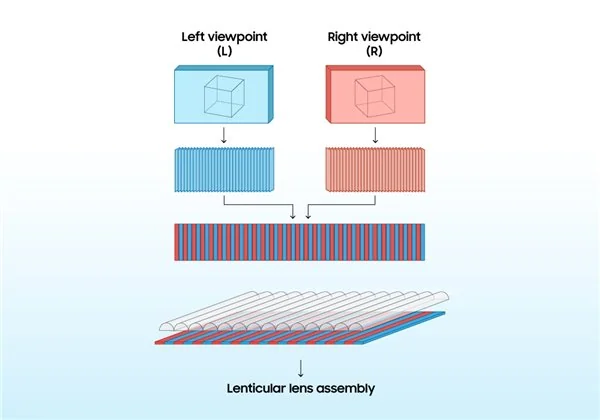 揭秘 Spatial 空间显示屏：三星如何让裸眼 3D 显示屏从概念变为现实