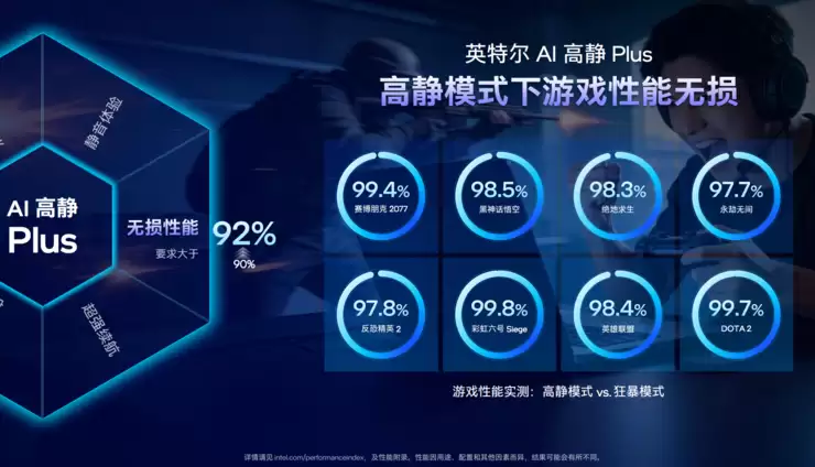 解耦性能与厚重，英特尔AI高静Plus正在重写游戏本定义
