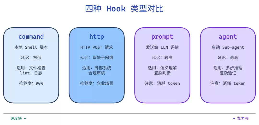 hook-types-comparison