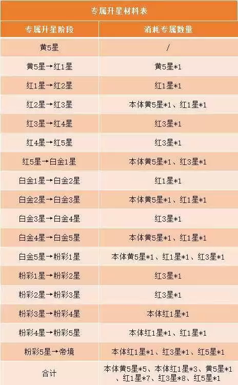 《斗破苍穹》专属武器养成系统详解