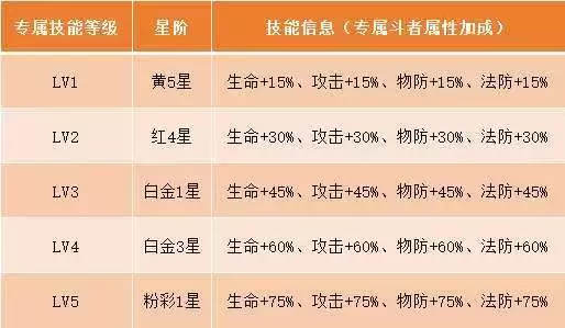 《斗破苍穹》专属武器养成系统详解