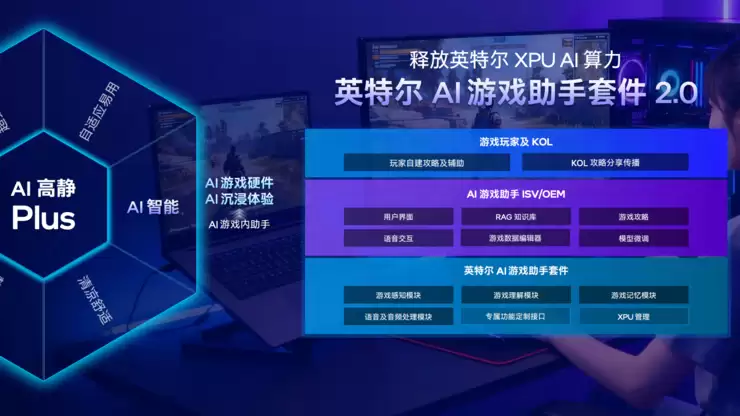 解耦性能与厚重，英特尔AI高静Plus正在重写游戏本定义