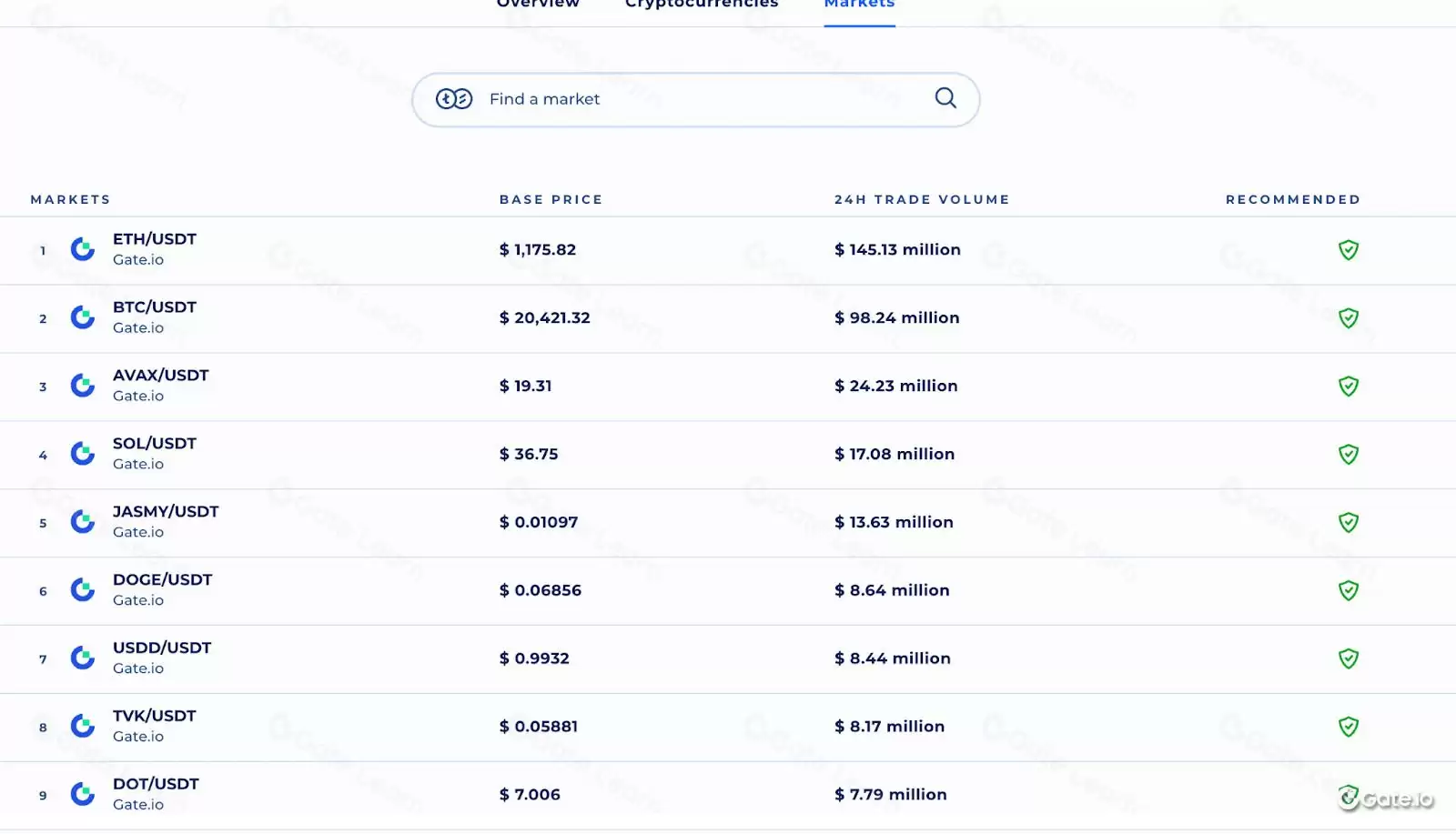 什么是基本面分析？加密货币价值评估方法全解析