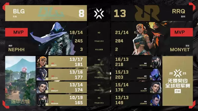 2025巴黎无畏契约全球冠军赛：BLG 1-2 RRQ，小组赛B组败者组首轮