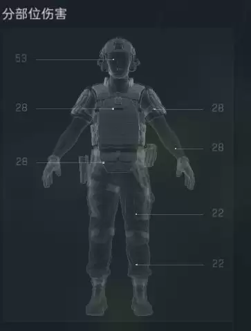 《三角洲行动》PTR-32炮台架枪配装码