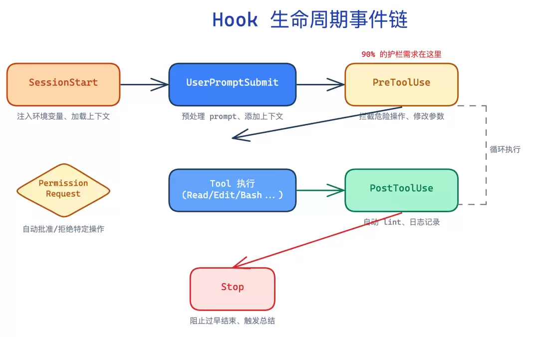 hook-lifecycle-events