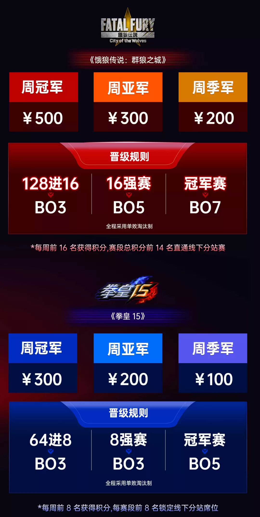 SCS 2026首周预选赛正式开赛！《饿狼传说：群狼之城》《拳皇15》将进行周末双日直播