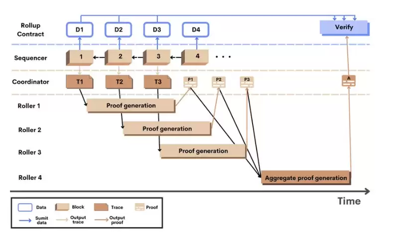 加密货币对冲基金有哪些品种