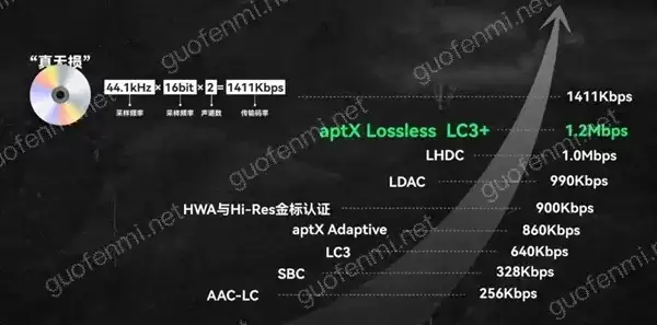 AirPods 3蓝牙连接问题_延迟高原因排查