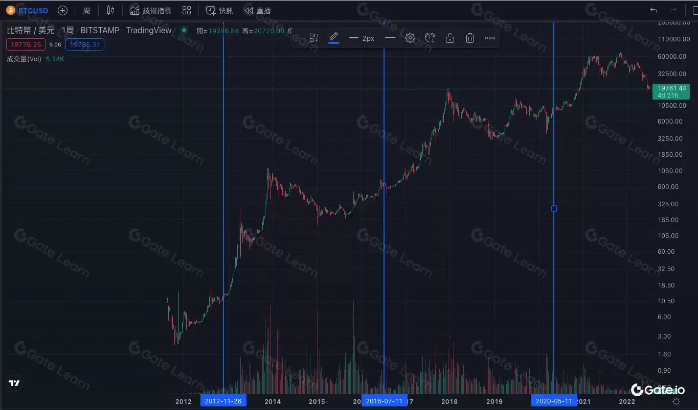 什么是基本面分析？加密货币价值评估方法全解析