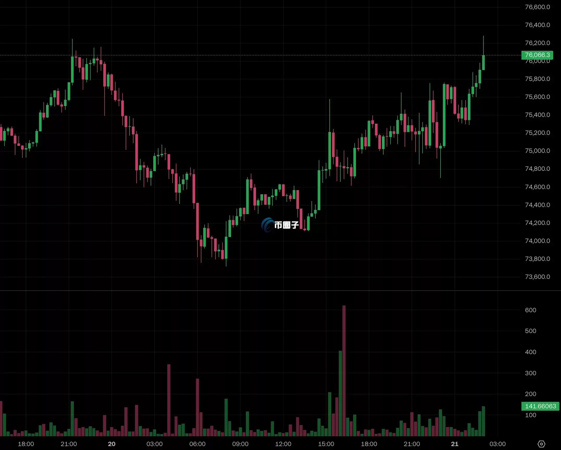 比特币以太坊价格走势分析图表