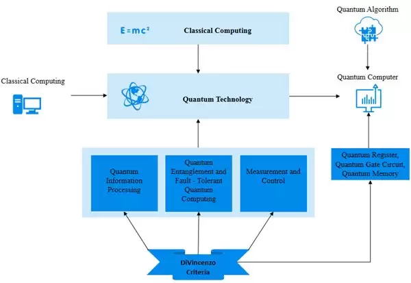 从错误控制到无摩擦计算：微云全息（NASDAQ：HOLO）量子计算的全周期路径