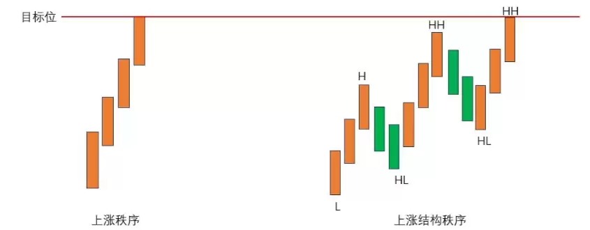交易思维:单点狙击法