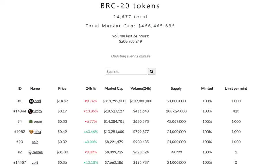 以太币市场结构与机构资金流向