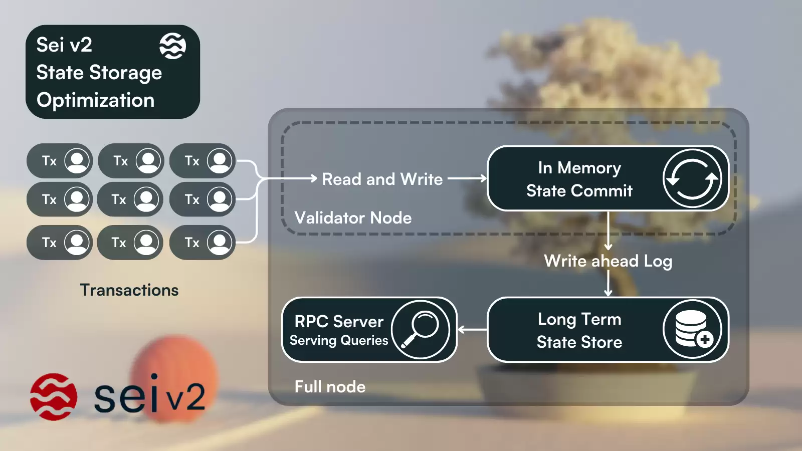 比特币始于哪年发现的