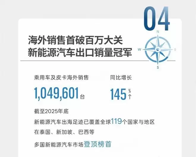 比亚迪发布2025年财报：营收8040亿创新高，净利润326亿