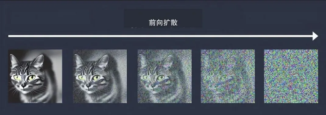 Stable diffusion小白入门学习教程：文生图教程讲解